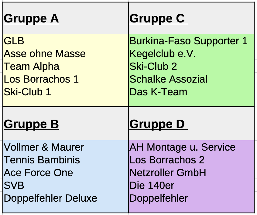 2025 TDM Gruppen