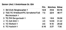 2026 Juli - Damenmannschaft ist Meister_4